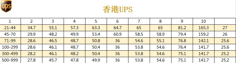 UPS國際快遞價(jià)格表