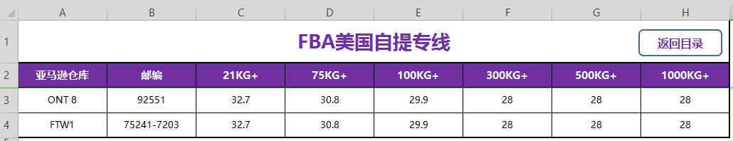 美國FBA自提專線