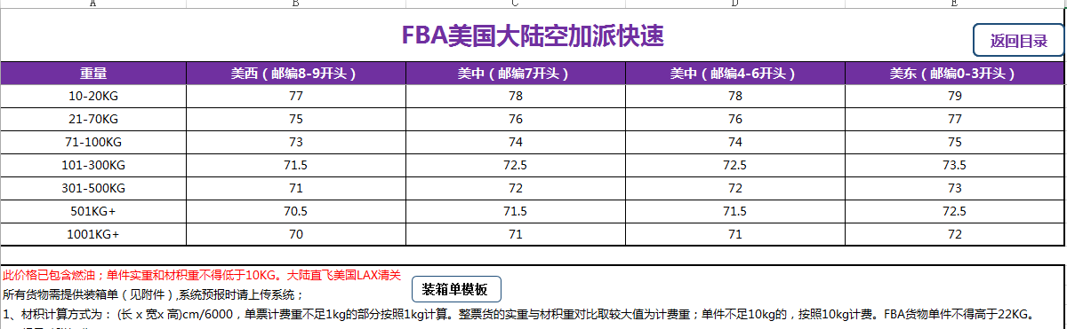 美國FBA頭程空派價(jià)格表