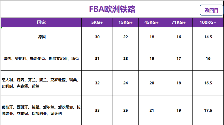 歐洲fba頭程鐵路專線